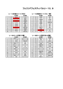 thumbnail of 5月22日　フェリシドフェスティバルＵ－１０，９　組合せ (1)